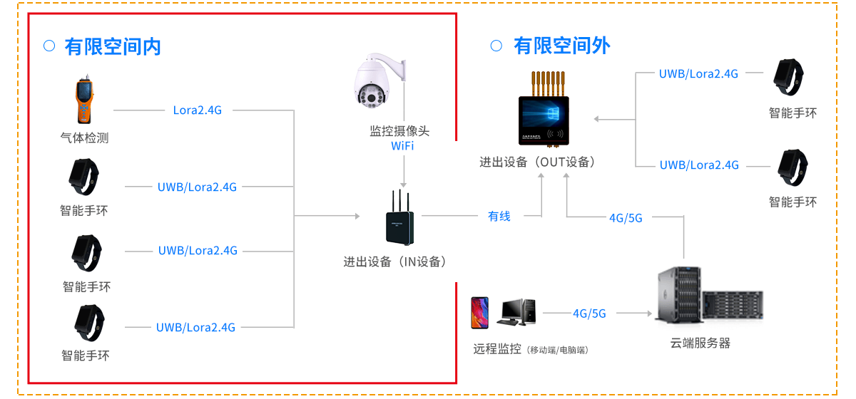 有限空間監測設備 有限空間監測設備