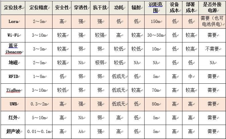 UWB人員定位技術.jpg UWB人員定位技術.jpg