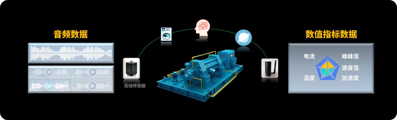 1629273257548005686.jpg 設(shè)備狀態(tài)監(jiān)測系統(tǒng).jpg