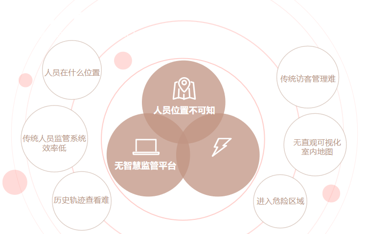 1636358891576021891.png 化工廠人員定位.png