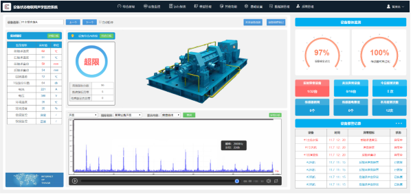 1639122689820052087.png 設備狀態(tài)監(jiān)測.png