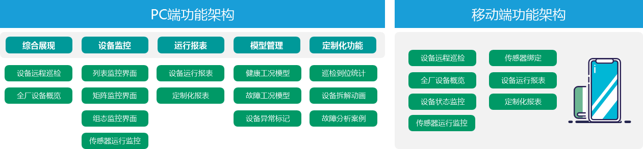 1639641875781065713.png 設備狀態監測