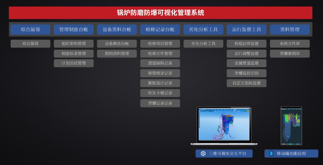 1632993271864079472.jpg 鍋爐防磨防爆可視化系統.jpg